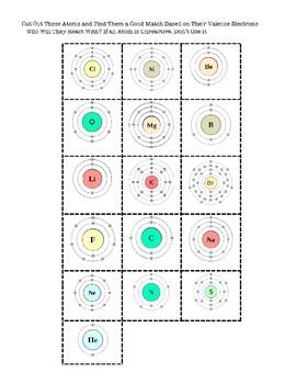 Preview of Atom Bonding Activity/Game Based on Valence