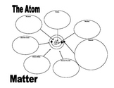 Atom Graphic Organizer