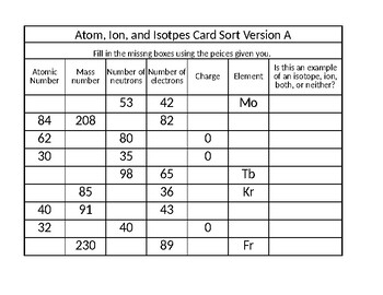 Preview of Atom, Ion, & Isotopes Task Cards