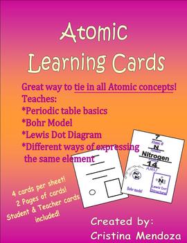 Preview of Atom cards help with Periodic table Atomic structure Bohr Model & Dot diagram