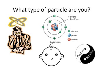 Preview of Atom particles vs. Personalities