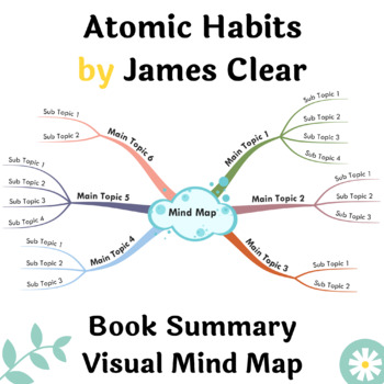 Preview of Atomic Habits Book Summary Visual Mind Map | A3, A2 Printable Mind Map