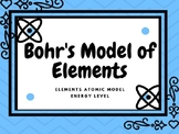 Atomic Model of Elements (Bohr's Model) Periodic Table