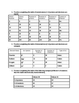 Atoms Isotopes And Ions Worksheet Answers - Ivuyteq