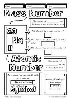 Atomic Number Mass Number Doodle Sheet Visual Guided Notes Chemistry