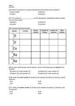 Atomic Number, Mass Number, and Isotopes - Worksheet | Easel Activity & PDF