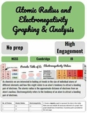 Atomic Radius & Electronegativity Graphing & Analysis Digi