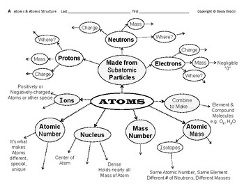 Preview of Atomic Structure 01 Atoms & Atomic Structure Graphic Organizers