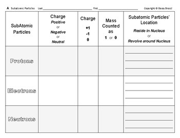 Preview of Atomic Structure 02 Compare Subatomic Particles Protons Neutrons & Electrons