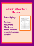 Atomic Structure Activity Sheet