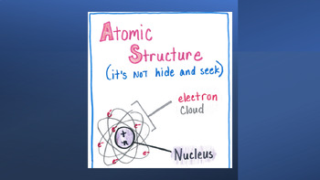 Preview of Atomic Structure Anchor Charts +