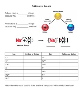 Preview of Atomic Structure, Bohr/Lewis dot, Ionic bonding; Introduction & ALOTTA Practice!