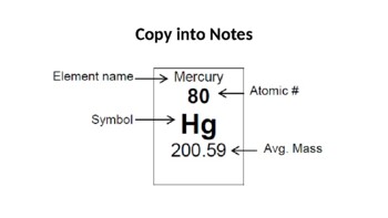 Preview of Atomic Structure, Bohr/Lewis dot, Ionic bonding: PwrPt with Scaffolded Notes