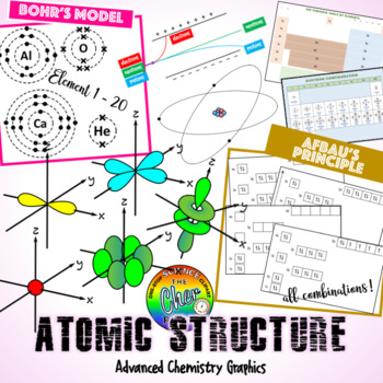 Preview of Atomic Structure Clipart/Graphic [Advanced/Higher/AP Chemistry]