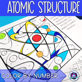 Atomic Structure Science Color-by-Number Review Activity