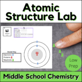 Atomic Structure Lab (Middle School)