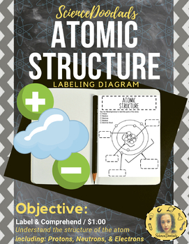 Preview of Atomic Structure - Labeling Diagram