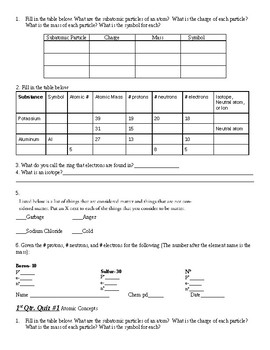 Atomic Structure, Matter, Ions Isotopes Quiz - 5 Different Versions