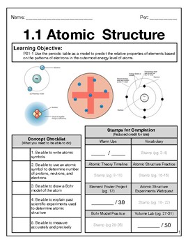 Preview of Atomic Structure Packet Bundle HS PS1-1