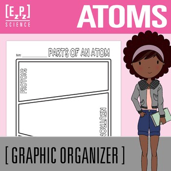 Preview of Atomic Structure- Parts of an Atom | Science Graphic Organizer Template