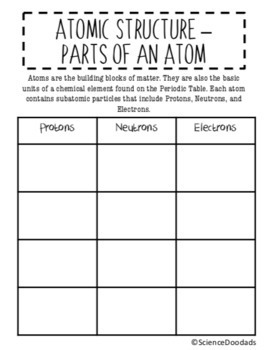 Parts Of An Atom Chart Worksheet