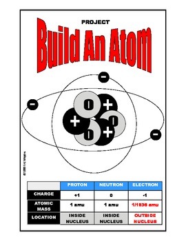 Preview of BUILD 8 MODEL ATOMS - S.T.E.M.  3-4 Day Lab  16-PAGES  ***** 5-STAR   FUN FUN