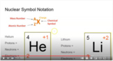 Atomic Structure Video Notes (Asynchronous Flipped Learning)
