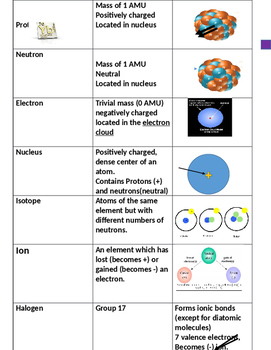 Preview of Atomic Structure Vocabulary Cards