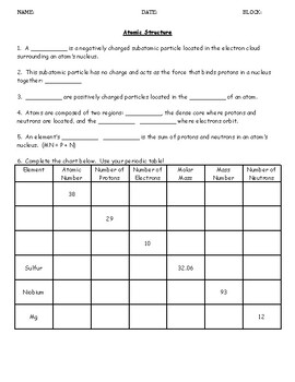 Preview of Atomic Structure Worksheet