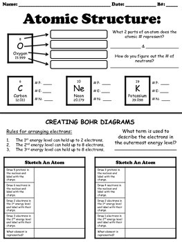 Atomic Structure Worksheet by For the Love of Science | TpT