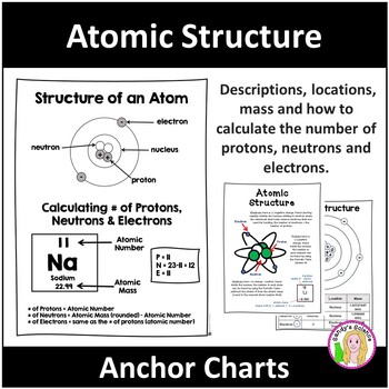 Preview of Atomic Structure (protons, neutrons & electrons) Anchor Charts
