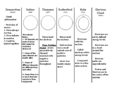 Atomic Theory Cloze Notes