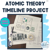 Atomic Theory Lesson- Atomic Theories/Discoveries in History