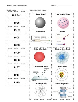Timeline Of Atomic Structure