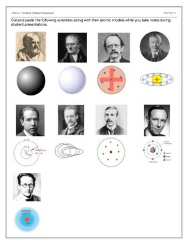 Atomic Theory Timeline Presentations (Atomic Models) | TpT