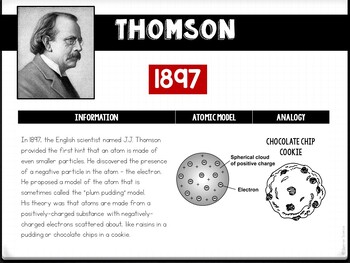 Atomic Theory Timeline Project: A Visual History of the Atom by Sunrise ...