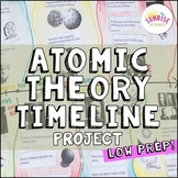 Atomic Theory Timeline Project: A Visual History of the Atom