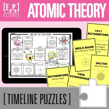 Atomic Theory Timeline Science Puzzles And Student Sheet Digital And Printable