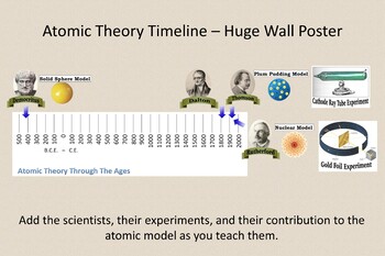 Preview of Atomic Theory Timeline (huge!)