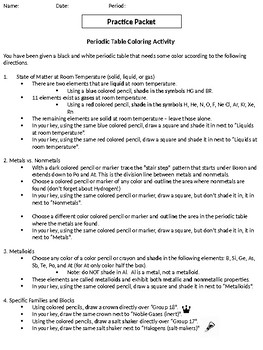 Preview of Atomic Theory and the Periodic Table Practice