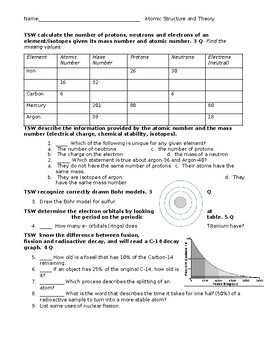 atomic theory critical thinking questions