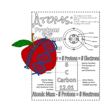 Preview of Atoms Anchor Chart
