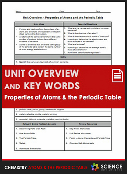Preview of Atoms Atomic Structure & Periodic Table Chemistry Unit Overview & Vocabulary
