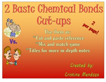 Preview of Atoms Chemical bonds Atomic Bonds in basic chemistry