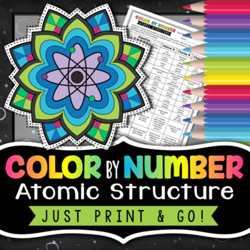 Preview of Atoms Color by Number | Atomic Structure Science Color By Number Review