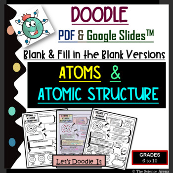 Preview of Atoms Doodle | Science Doodles in PDF & Google SlidesTM