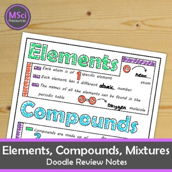 Preview of Atoms Elements Compounds Doodle Sheet Visual Notes Chemistry Physical Science