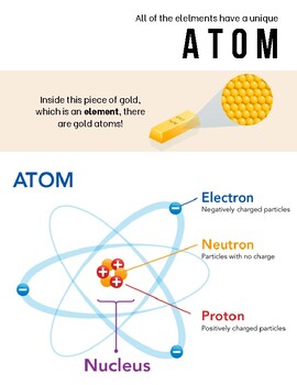 Preview of Atoms, Elements, Matter Packet