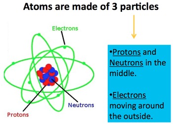 Preview of Atoms Introduction - Lesson Plan, Presentation, Lab Experiment...