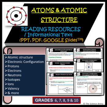 Preview of Atoms, Its Structure, Electronic Configuration, Isotopes & More – Reading Notes